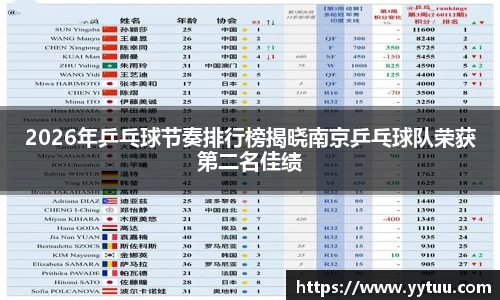 2026年乒乓球节奏排行榜揭晓南京乒乓球队荣获第二名佳绩