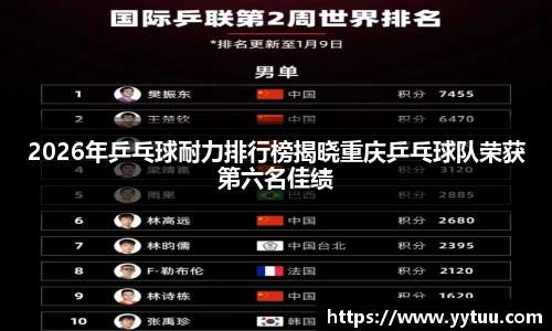 2026年乒乓球耐力排行榜揭晓重庆乒乓球队荣获第六名佳绩